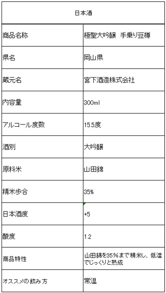 宮下酒造 極聖大吟醸 手乗り豆樽 300ml 15.5度 2