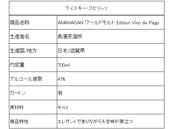 【お取り寄せ】AMAHAGAN ワールドモルト Edition Vino de Pago 700ml 47度