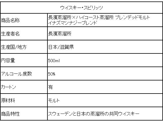 長濱蒸留所×ハイコースト ブレンデッドモルト イナズマシナジーブレンド