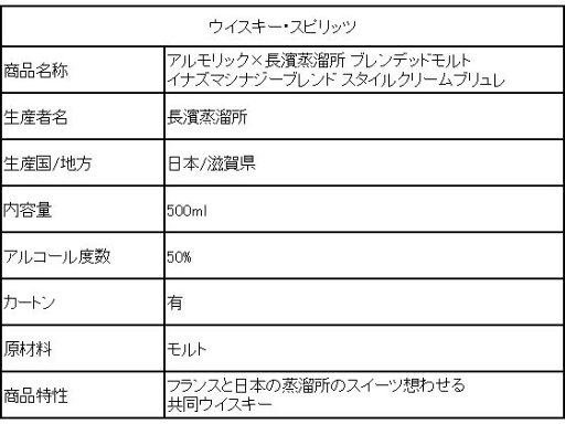 アルモリック×長濱蒸溜所 イナズマシナジーブレンド スタイルクリームブリュレ