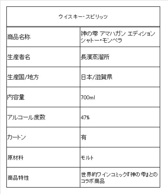 神の雫 アマハガン エディション シャトー・モンペラ 700mL 47度