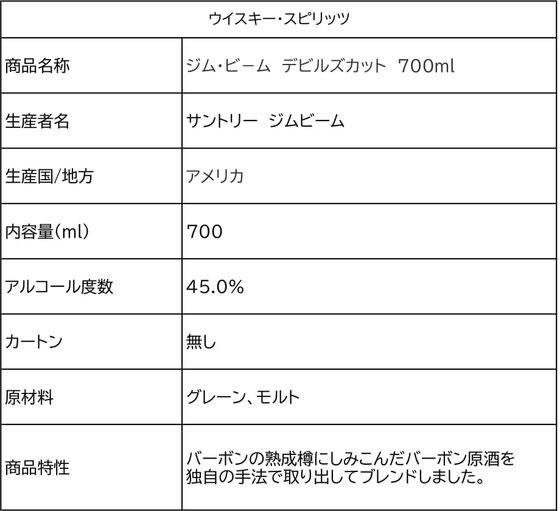 【お取り寄せ】サントリー ジムビーム デビルズカット 700mL 45度
