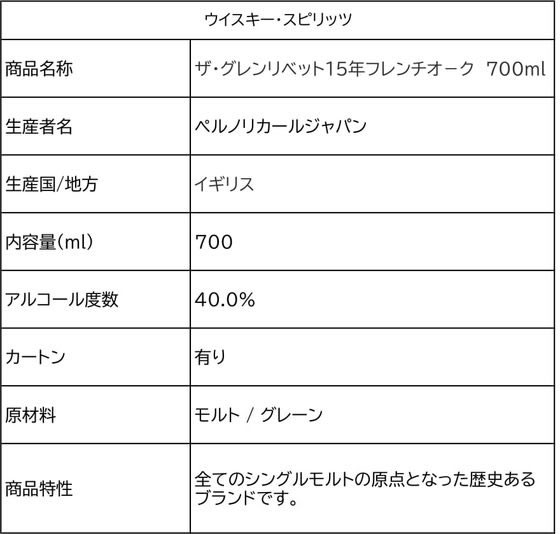 【お取り寄せ】ペルノリカールジャパン ザグレンリベット 15年 フレンチオーク 700mL 40度