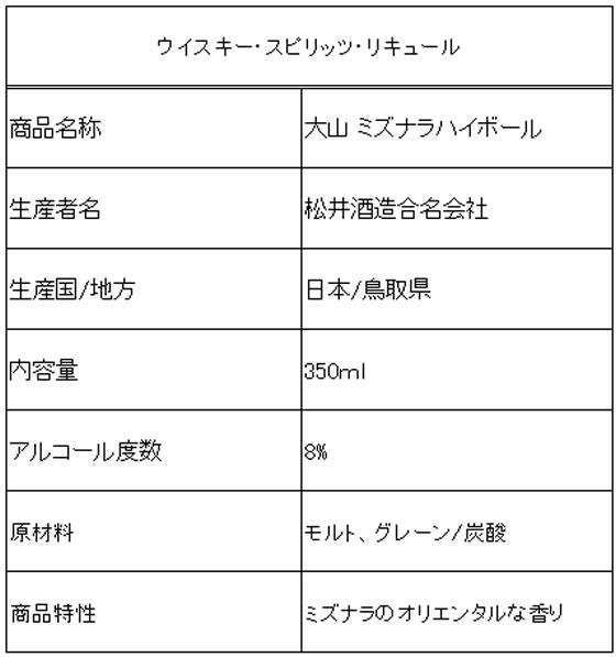 松井酒造 大山ミズナラハイボール 8度 350mL