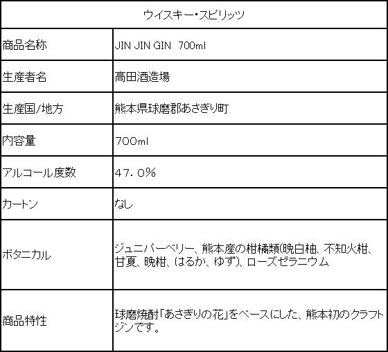 【お取り寄せ】高田酒造場 JIN JIN GIN 700mL