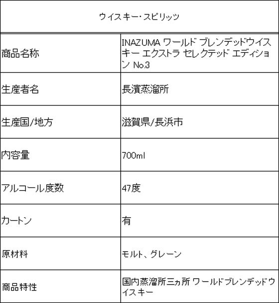 訳あり)ワールドブレンウイスキ エクセレエディションNo.3 700ml47度