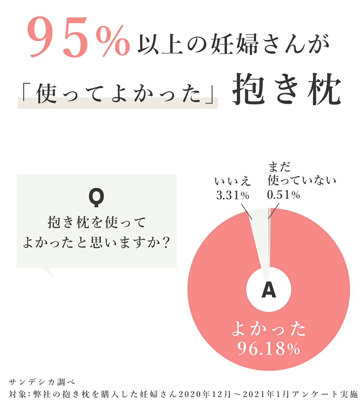 妊婦さんのための抱き枕【日本製】【サンデシカ公式】三日月型 レギュラー・ラージ...