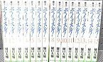 【中古】(非常に良い)ホイッスル! 文庫版 コミック 全15巻完結セット (集英社文庫—コミック版 )