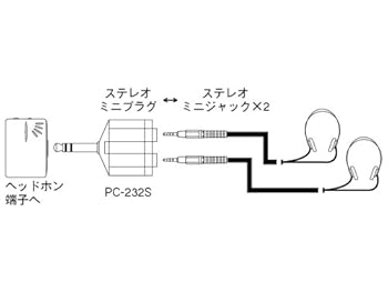 【中古】SONY PC-232S ステレオミニプラグ 【中古】SONY PC-232S ステレオミニプラグ