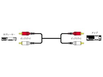 【中古】JVCケンウッド ビクター ピンプラグX2-ピンプラグX2 1.5M CN-160G
