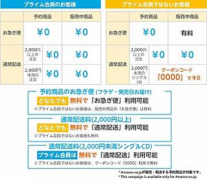 【中古】アラフェス開催記念スペシャルCD 「ウラ嵐マニア(ウラアラマニア)」