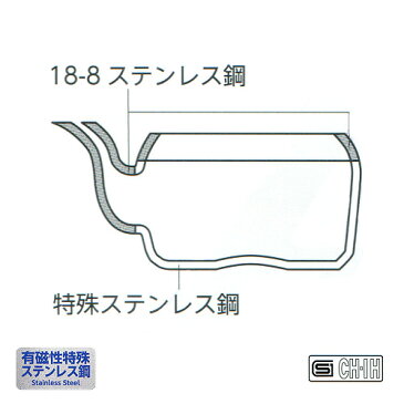 電磁ケットル1.5L　/　MA-433-D　業務用　ケットル　ケトル　クラシックケトル　日本製ケトル　ステンレスやかん　ステンレスケットル　SGマーク　IH対応ケットル　IH対応やかん　IH200V　IH200V対応やかん　日本製　【送料無料（沖縄県を除く）】