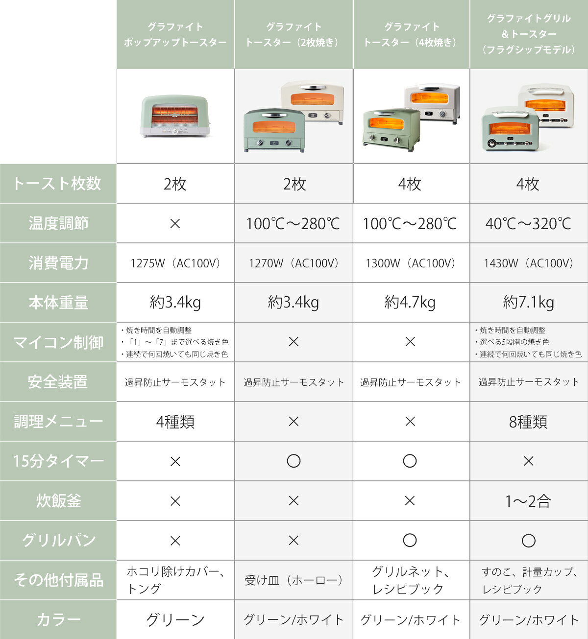 ���饸�� ����ե����� �ݥåץ��åץȡ������� AEP-G12A