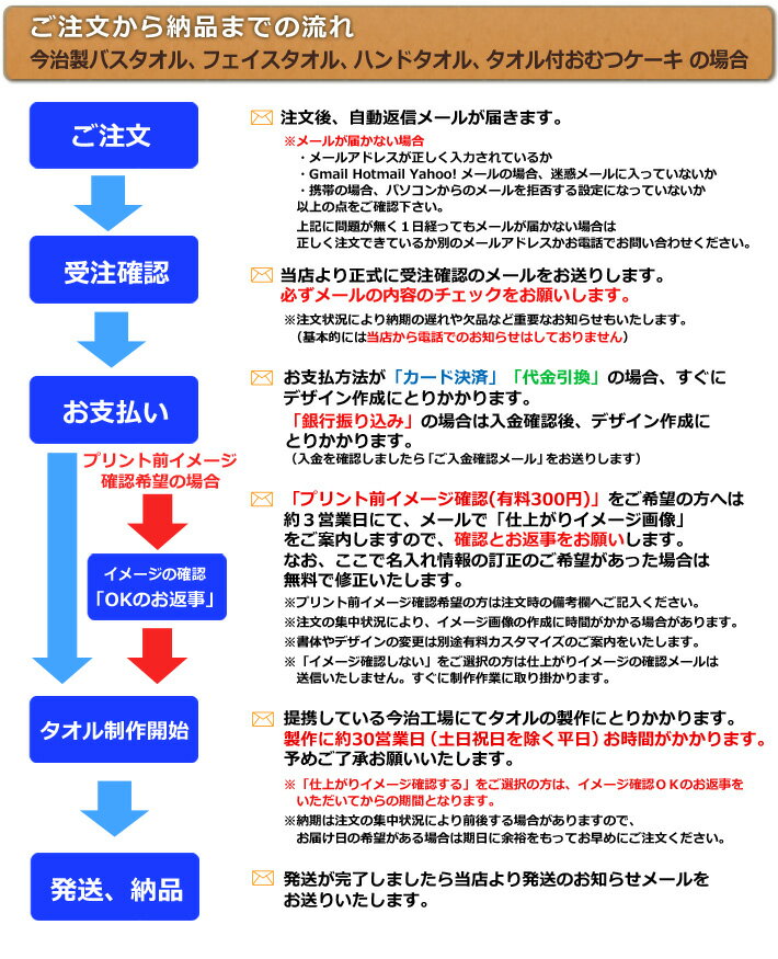 還暦祝い名入れバスタオル還暦お祝いの大漁旗デザイン鯛と富士山今治製タオル名前入りプレゼント還暦還暦御祝い敬老の日長寿祝いご長寿ギフト父母上司おじいちゃんおばあちゃん60歳誕生日日本製送料無料クリスマス【ココロコ】