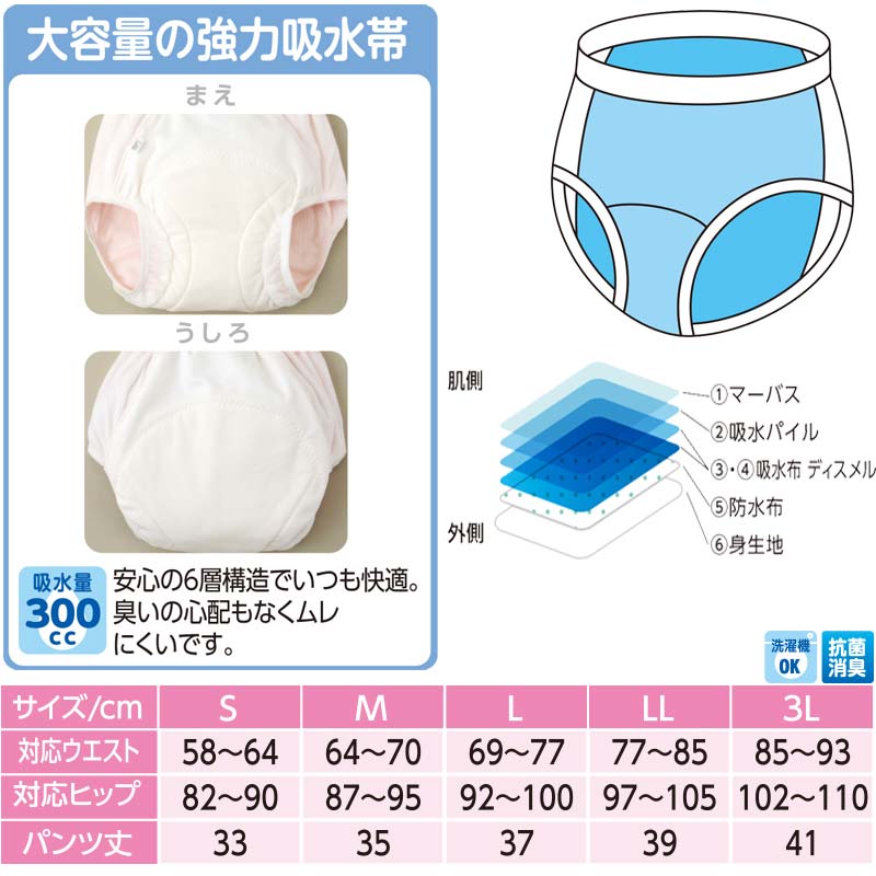 婦人 シニア向け■失禁 大容量 ショーツ 介護下着 パンツ 取寄せ 敬老の日