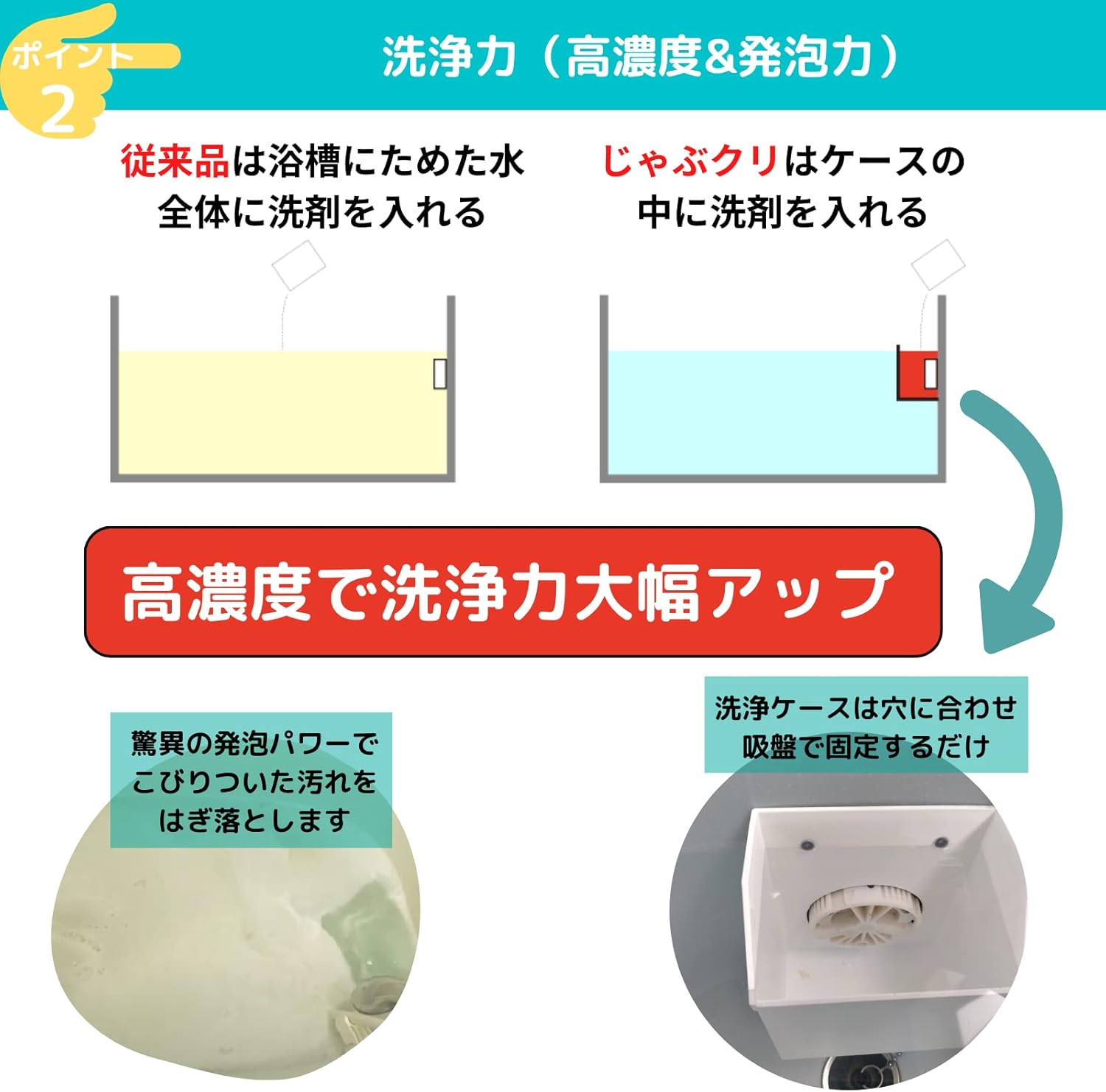 おそうじ専科 じゃぶじゃぶクリーン 洗浄カップ付き 業務用 風呂釜洗浄剤 1つ穴 エコキュート 追い焚き配管洗浄 一人暮らし 掃除 プロ仕様 お風呂釜洗浄 ハウスクリーニング お風呂掃除 バス洗浄 浴槽洗浄 浴槽洗剤 簡単洗浄 3
