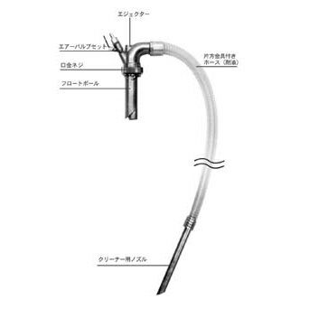 BLOVAC(ブローバック)の一覧はこちら ブローバックドラムは、お手持ちの鋼製ドラム缶（JIS）の給油口の口金にセットするだけで、圧縮空気を利用して吸入・吐出の作業が簡単かつ素早くできるドラム缶用のポンプです。内部に回転体がないため、磨耗等による故障の心配がありません。また豊富なラインナップにより、水、油はもちろん、ガソリンやシンナー、各種溶剤等の吸排にもご利用いただけます。さらに吐出作業時における安全対策として従来の減圧弁（レギュレーター）の他に新しく安全弁を取り付けるなど、安全面に配慮いたしており、安心してご使用いただけます。この商品はメーカーよりお届けいたします。発送連絡が遅れる場合がございます。【銀行振込・コンビニ決済】等前払い決済予定のお客様へ当商品は弊社在庫品ではなく、メーカー在庫品です。注文確認後、順次弊社よりメーカーへ在庫の確認を致します。メーカー在庫確認でき次第、お客様へお支払いのお願いを送信させて頂きます。休業日、14:00以降のご注文の場合は翌営業日に上記手続きを行います。お時間が掛かる場合がございます。