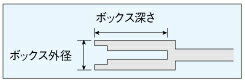 HOZAN ナットドライバー 5mm/5.5mm/7mm 100mm ボックスレンチ ナット回し ナット締め ソケットレンチ 部品交換 組み立て作業 機械 分解 組み立て 自転車 整備 自動車 工具 プロ仕様 D-840-5 D-840-5.5 D-840-7 D-840-10