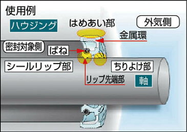 武蔵　オイルシール(1個) UE8512015 3102921