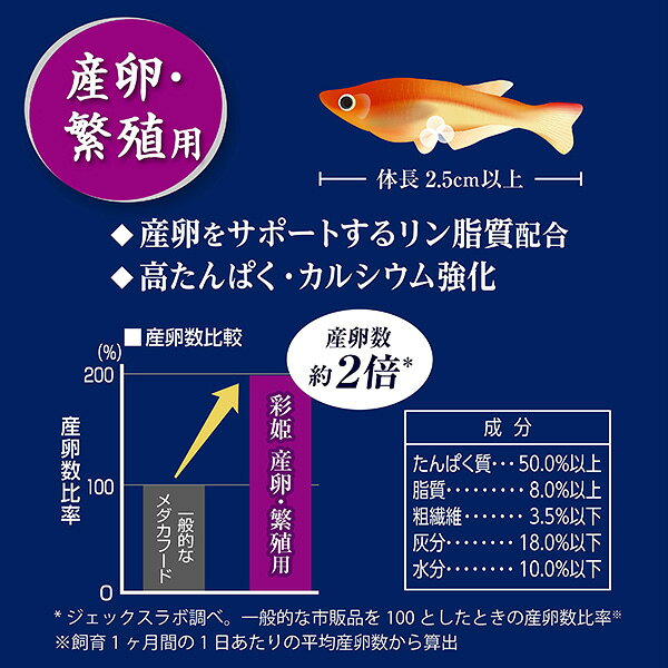 イチネンネットのメダカ元気彩姫産卵・繁殖用 100g 31264｜アングル3