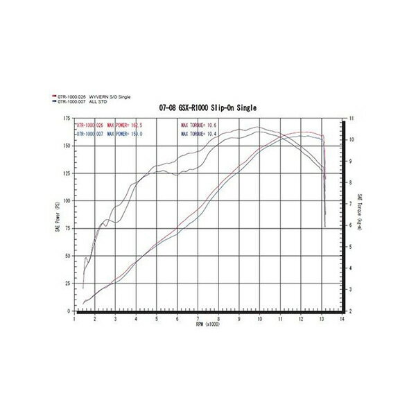 GPスペック 07～08 GSX－R1000 Slip－On Single DB GS04-03DB マフラー エグゾースト アールズギア フルエキゾースト