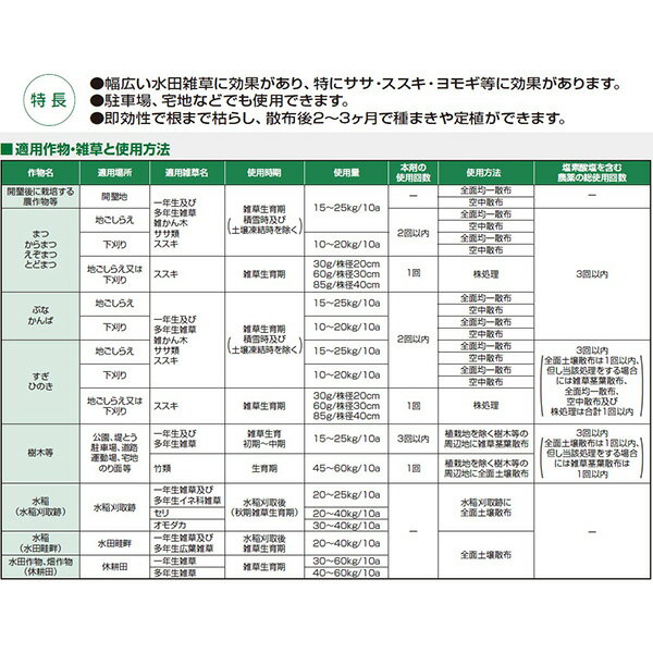 デゾレートAZ粒剤 5kg 4542936000144