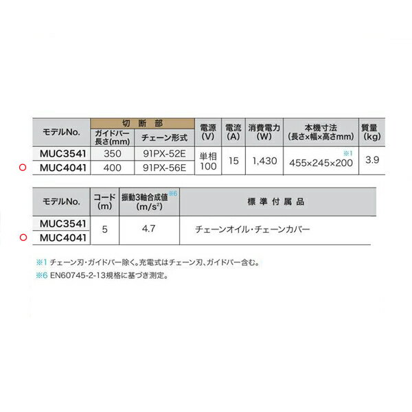 makita（マキタ）:400ミリ チェンソー MUC4041 電動式ならではの手軽さと低騒音。...