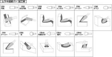 MRA 超硬バー ACシリーズ(1本) AC8A008 3422631