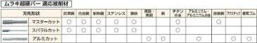 MRA 超硬バー ACシリーズ(1本) AC8A008 3422631