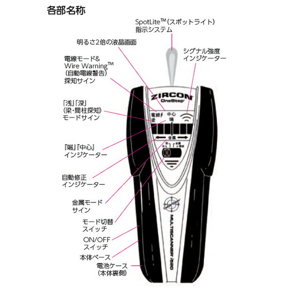 �����ͥ�TASCO �ʥ�������:�ޥ��������ʡ� TA404RH ¬��� ���۸���¬���