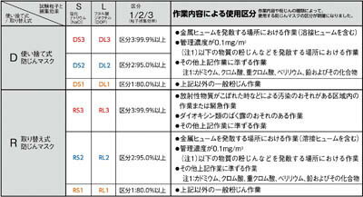 MOLDEX（モルデックスジャパン）:MOLDEX　AIRWAVE　使い捨て式DS2防じんマスク　Mサイズ（10枚入り） 4200DS2 オレンジブック 7704623