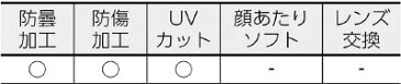 あす楽 TRUSCO セーフティゴーグル(小型タイプ)(1個) TSG101S 4089677 感染症対策 感染症予防