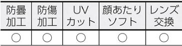 あす楽 TRUSCO セーフティゴーグル(密閉・ソフトフィットタイプ)(1個) TSG84 4162536 感染症予防 感染症対策