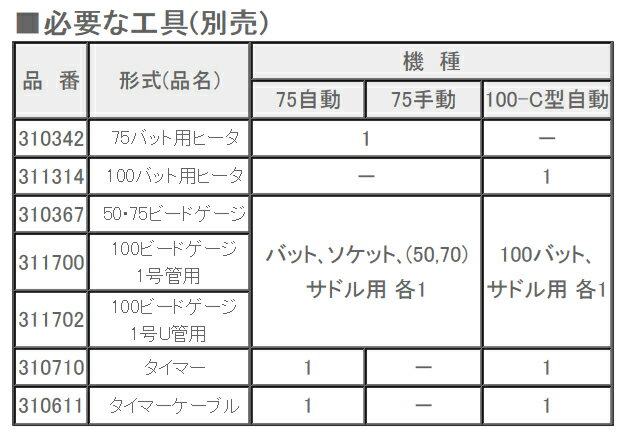 【代引不可】レッキス工業:75バット融着機・100バット融着機 75手動バット融着機 300200