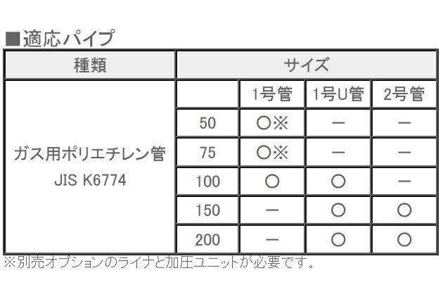 【代引不可】レッキス工業:200全自動バット融着機 A TYPE UBJ2A 311865