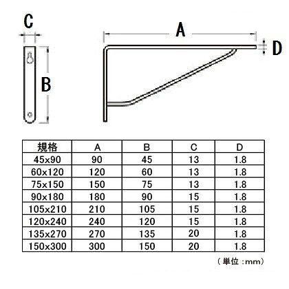 フジテック・ジャパン ステンレスR棚受45x90 16580 棚受 ステンレス棚受 シェルフ フジテックジャパン [2]