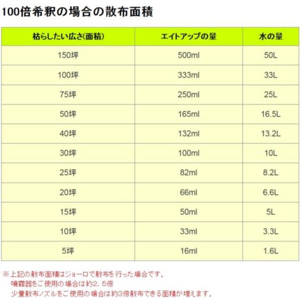 シージーエス エイトアップ 5L 4544266000030 グリホ グリホサート 希釈 雑草 アミノ酸