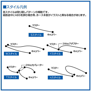 【代引不可】【受注生産品】SWAGE-LINE(スウェッジライン):ステンレスメッシュ ブレーキホース フロントホースキット GAFB314
