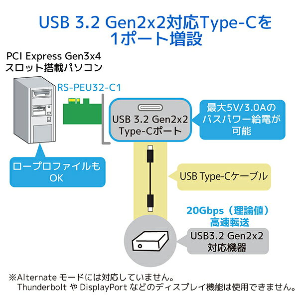 ラトックシステム:USB3.2 Gen2x2 PCI Expressボード （Type-C×1） RS-PEU32-C1 USB3.2 USB Gen2x2 ボード 増設 拡張 内蔵 RS-PEU32-C1 USB ボード 増設 拡張 内蔵
