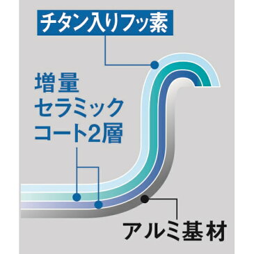 象印マホービン:オーブントースター こんがり倶楽部 シャンパンゴールド EQ-AA22-NM おすすめ 焼きいも ハイパワー