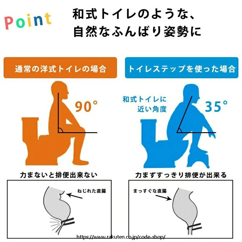 ソウゴウバンジヤの踏み台 トイレトイレスムーズ 足置き台 足置き お通じ 便秘 洋式トイレ 和式トイレ 大人便秘イス トイレトレーニング 便秘解消 子ども 介護用品 生活用品 ご年配トイレ 幼児 子ども キッズ ブラック ホワイト ブルー｜アングル2
