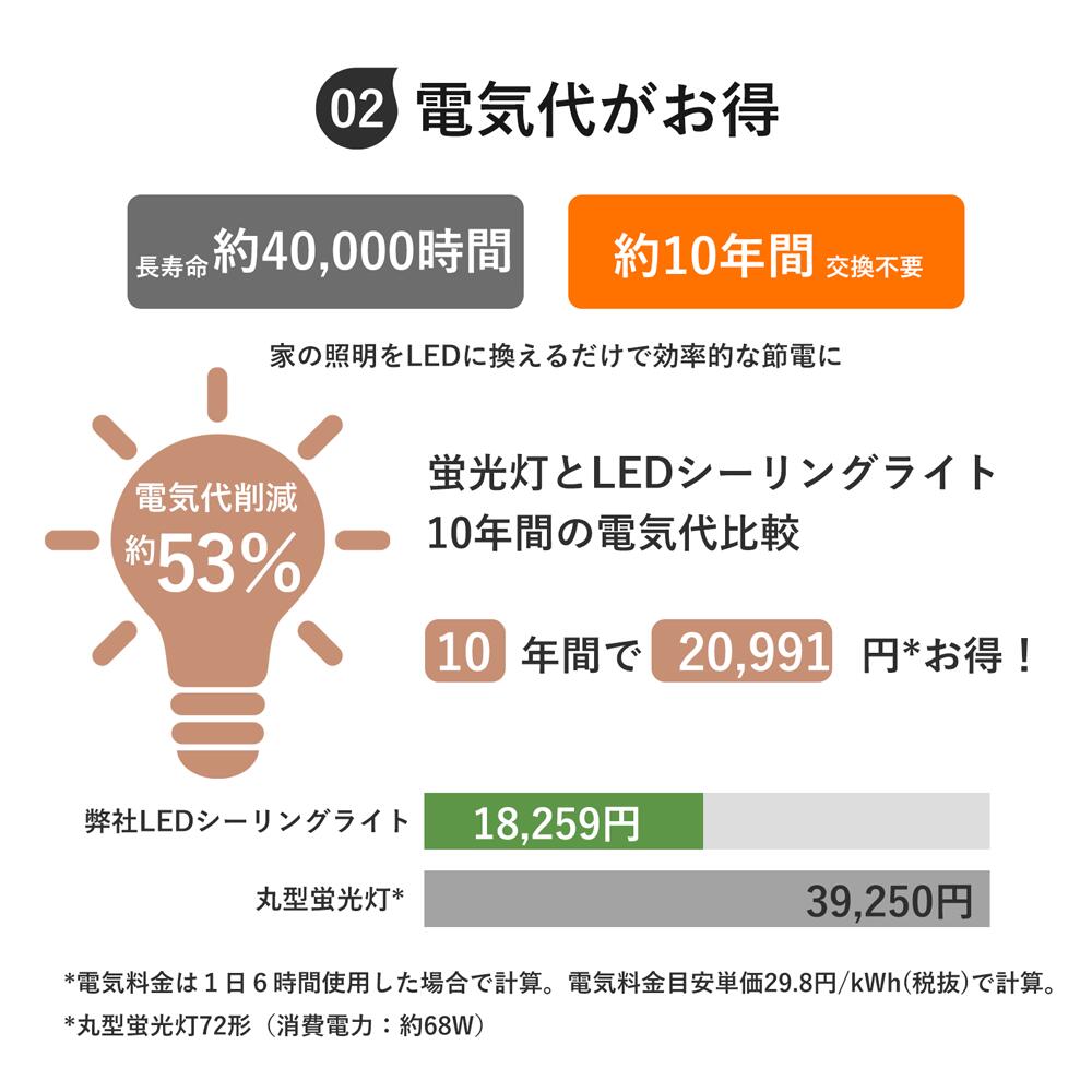 【クーポンで2,421円】シーリングライト led 6畳 節電 おしゃれ 調光調色 北欧 常夜灯 照明 8畳 10畳 12畳 3600LM 3990LM 5200LM LEDライト 省エネ 電気 明るい 天井照明 Ceiling Light 蛍光灯 リモコン付き APP対応 インテリア 和室 洋室 居間 寝室 リビング 工事不要