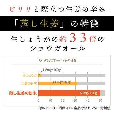 蒸し生姜 しょうが 粉末 100% 70g 高知県産 蒸しショウガ 乾燥ショウガ を パウダー に 無添加 国産 生姜 を手軽に摂取 nichie ニチエー