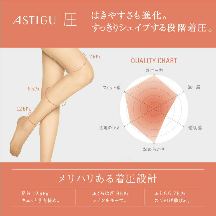 【2点以上お買い上げで送料無料】着圧ストッキング アツギ アスティーグ 圧 AP6002...