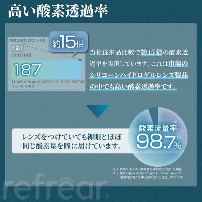 (10%OFFクーポン!)コンタクトレンズ 1...の紹介画像3