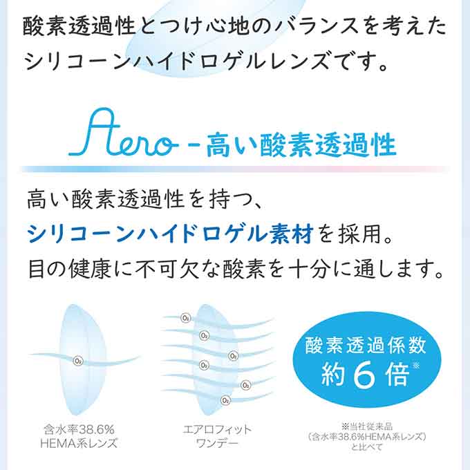 (2箱以上購入で10％OFFクーポン)コンタクトレンズ 1day エアロフィットワンデー 2箱10枚(5枚入×2)度あり 透明 無色 クリア 14.1mm UVカット colorcolle-10000983 カラコレ サンプル画像2