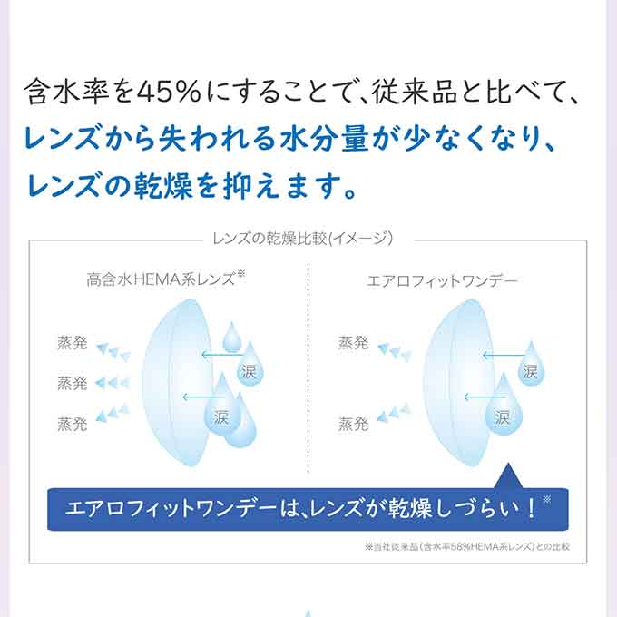 (2箱以上購入で10％OFFクーポン)コンタクトレンズ 1day エアロフィットワンデー 2箱10枚(5枚入×2)度あり 透明 無色 クリア 14.1mm UVカット colorcolle-10000983 カラコレ サンプル画像3
