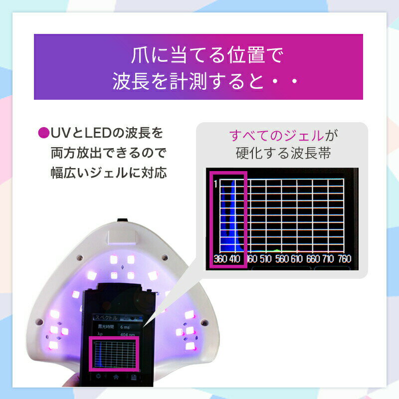 LEDライト48Wデジタルカウンタージェルネイル用UVライトほとんどのジェルが高速で硬化する白色LED365-405nmパールホワイトUVランプ本体UVライトネイルドライヤー36Wより速い人感センサー