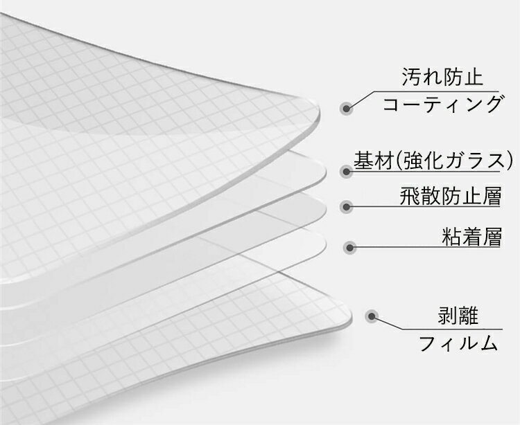 【ガイド枠付き】iPhoneSE3 フィルム iPhoneSE2 iPhone SE2022 SE2020 iPhone SE第3世代 SE第2世代 ガラスフィルム iPhone8 iPhone7 保護フィルム 全面保護フィルム 3D ガラス 一体感 強化ガラス 硬度10H プレミアム クリア 縁色ブラック 保護シート 日本製硝子 送料無料