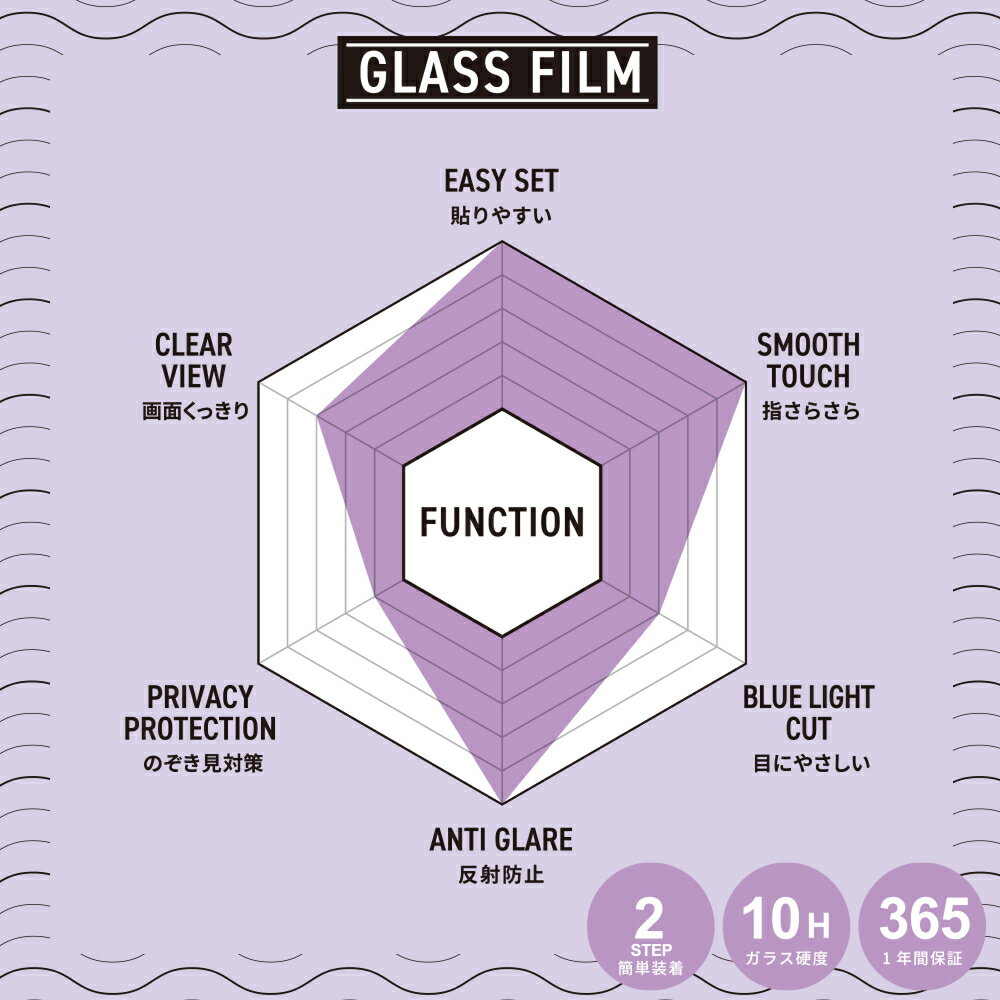 【超さらさら仕上げ】iPhone17 Pro 17ProMax ガラスフィルム iPhone16e iPhone16 アンチグレア マット iPhone Air 16 Plus iPhone16 Pro Max ガラスフィルム 16Pro 15Pro フィルム iPhone14 保護フィルム iPhone 13 Pro Max plus SE 12 11 XR XS SE3 液晶フィルム 3